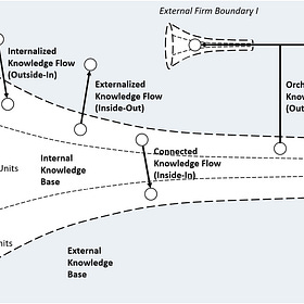 Venturing Insights #13 - It's all about Knowledge