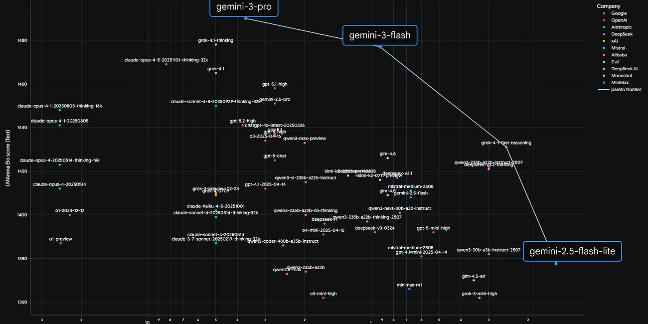 Why behind AI: The economics of AI