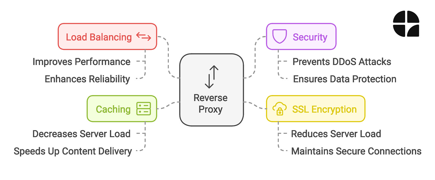 reverse proxy benefits