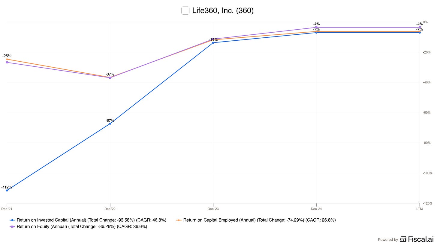 Chart preview