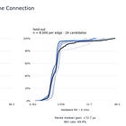 Detailed Guide to Network Edge Optimisation (hft notes)