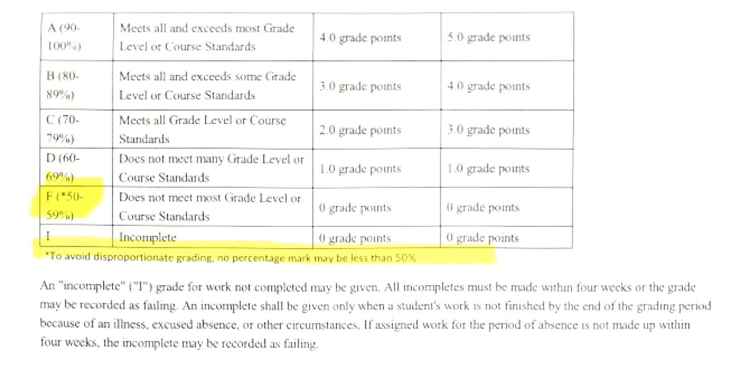The Oceanside Unified School District rolled out a new grading policy on Thursday, the first day of school. Courtesy image. The Oceanside Unified School District rolled out a new grading policy on Thursday, the first day of school. Courtesy image.