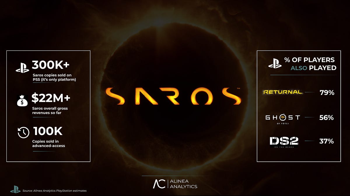 Saros's Slow Burn: Unpacking Sony's Niche Exclusive and Its Evolving Market Impact