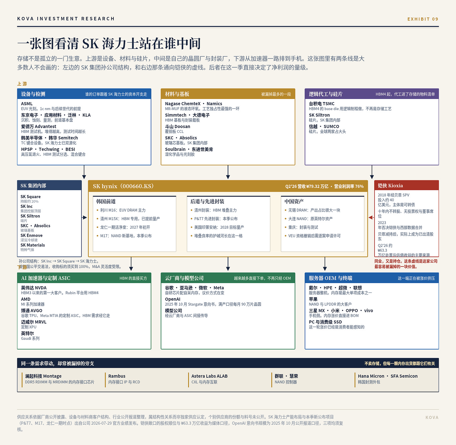 图 9 图 9