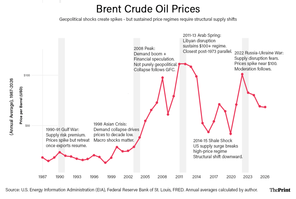 Israel-Iran conflict won't replicate 1973-like scenario for oil—but it's a warning for India Israel-Iran conflict won't replicate 1973-like scenario for oil—but it's a warning for India
