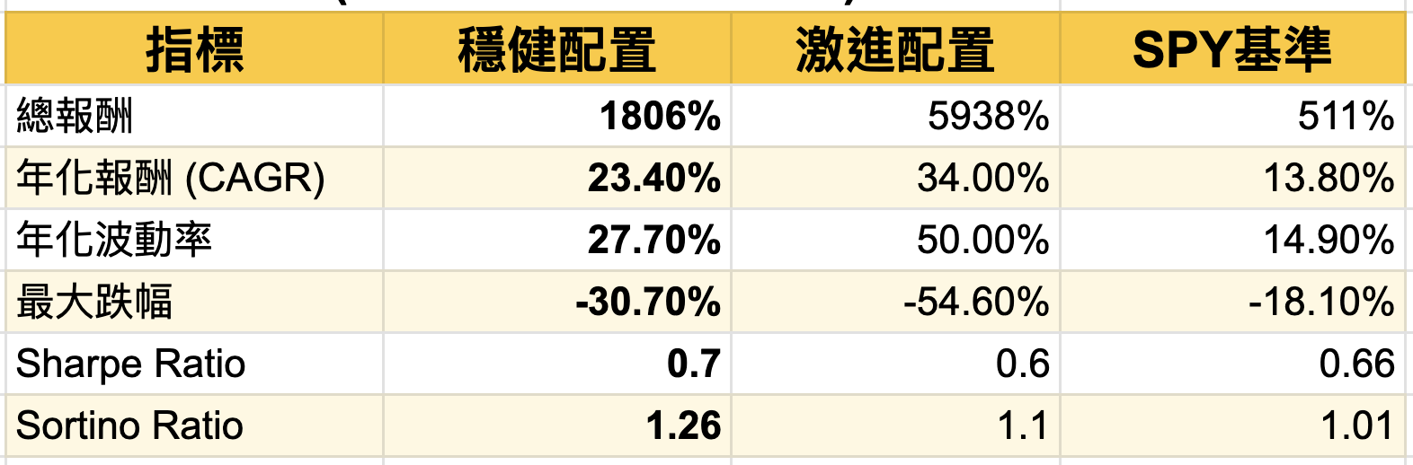 經典必讀| MimiVsJames的美股投資分享| Substack