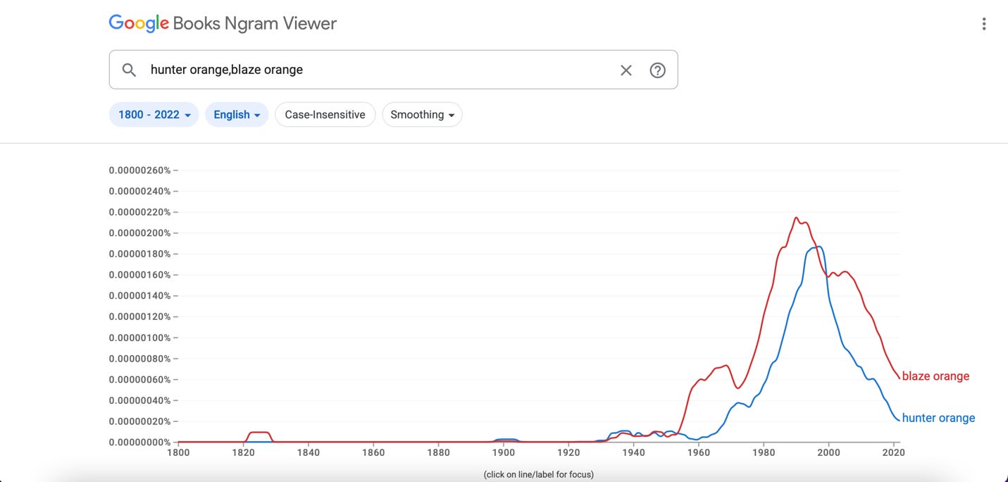 A screenshot of a graph

Description automatically generated