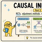 Issue #137 - From Randomized to Natural Experiments