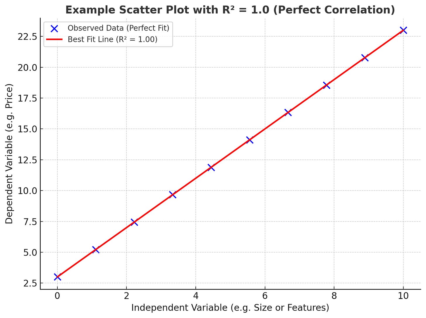 A graph with red and blue lines

AI-generated content may be incorrect.