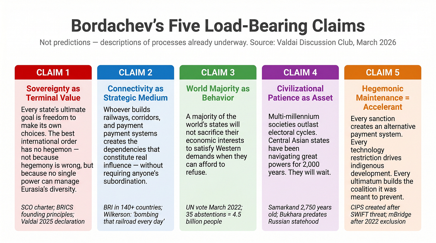 Infographic4 Five Load Bearing Claims Clean