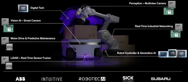 A robot arms with purple lights AI-generated content may be incorrect.