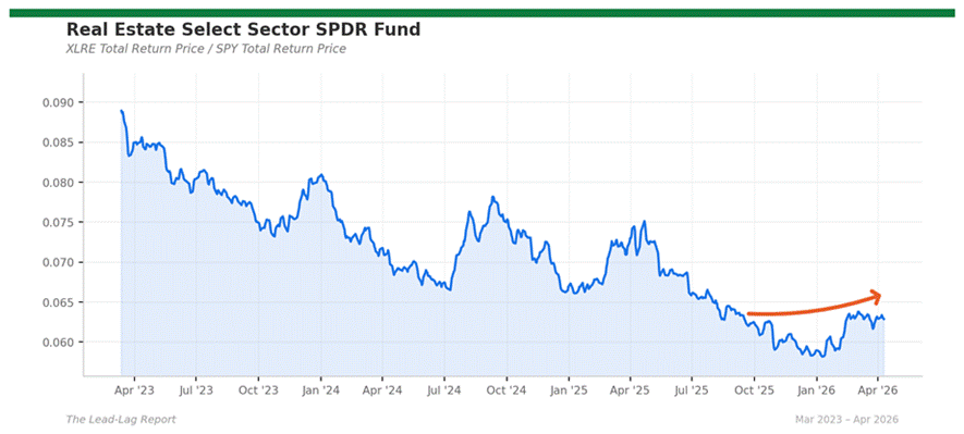 Title: xlre_spy - Description: Ratio chart xlre_spy Title: xlre_spy - Description: Ratio chart xlre_spy