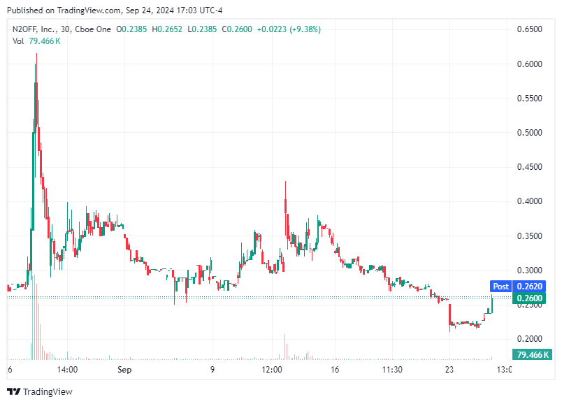 TradingView chart TradingView chart