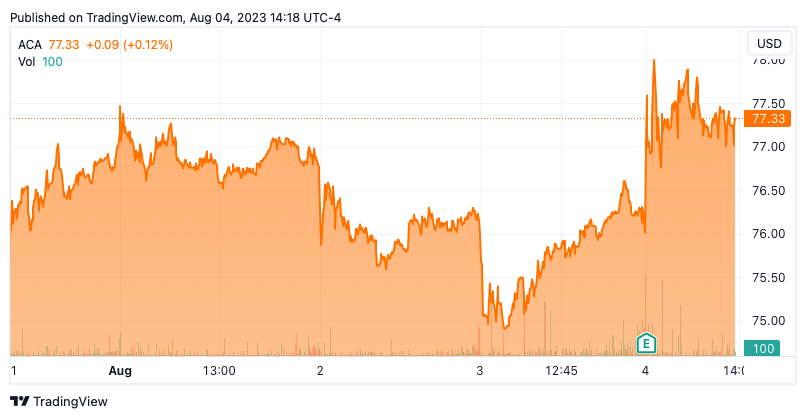 A graph of orange lines

Description automatically generated