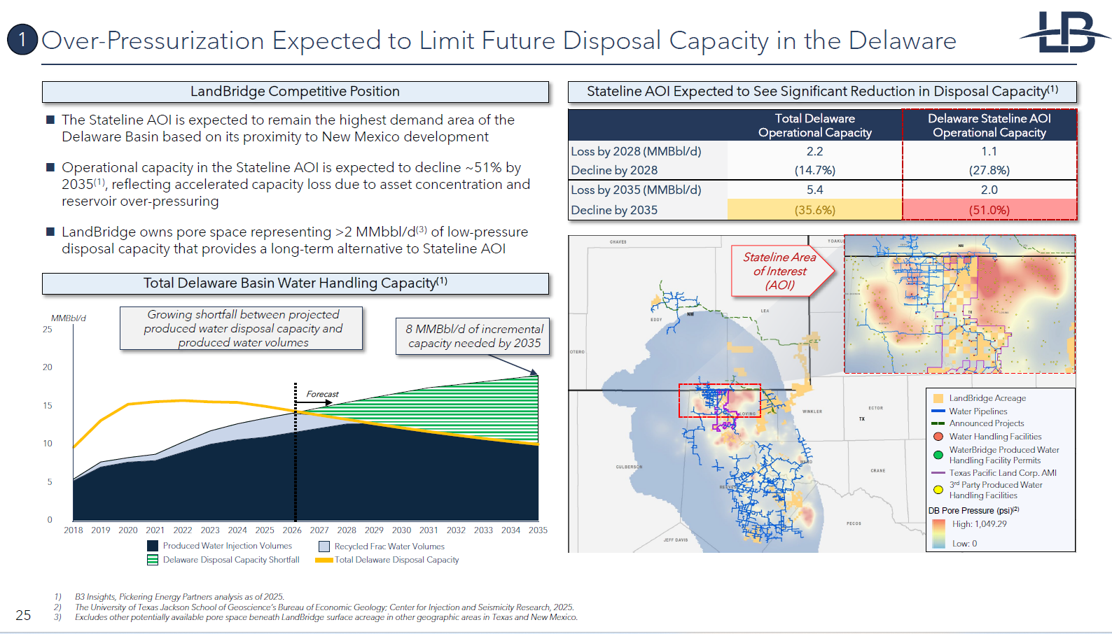 Water and Power: The Dual Engines Driving LandBridge's Explosive