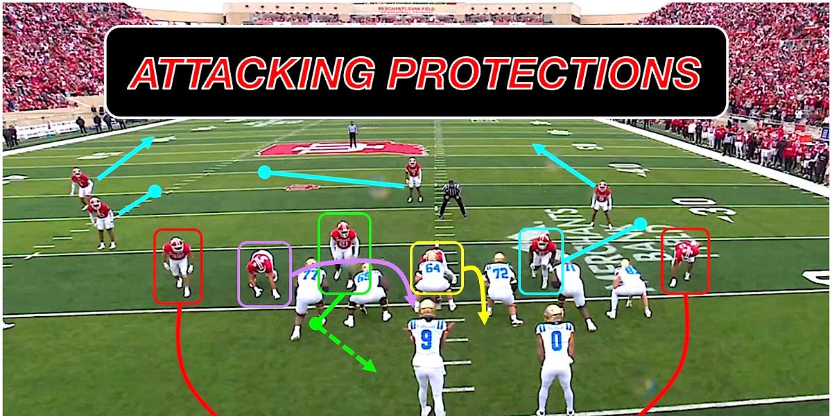 Attacking Protections: How Indiana Football Uses Wrap Stunts (Film Room)