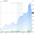 Business Update - Intellego, Risk Management