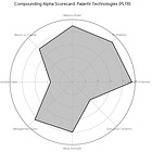 Compounding Alpha Scorecard: Palantir Technologies (PLTR)