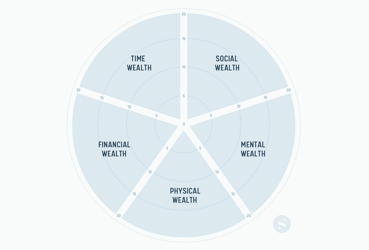 How to Measure Your Life | The Curiosity Chronicle How to Measure Your Life | The Curiosity Chronicle