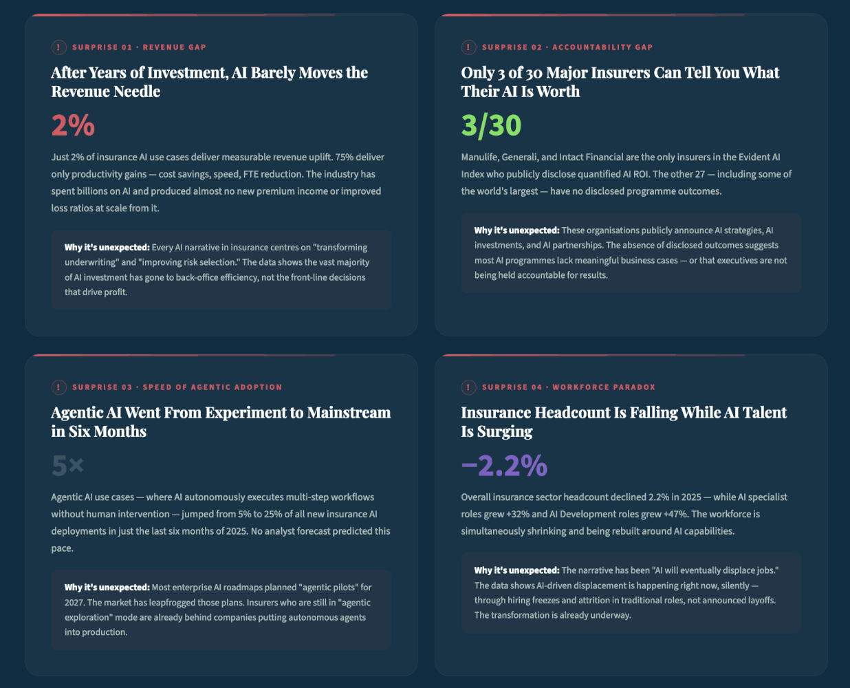 Article content