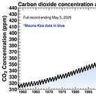 A Vital Challenge: Sustaining Long-Term Science in a Short-Term World