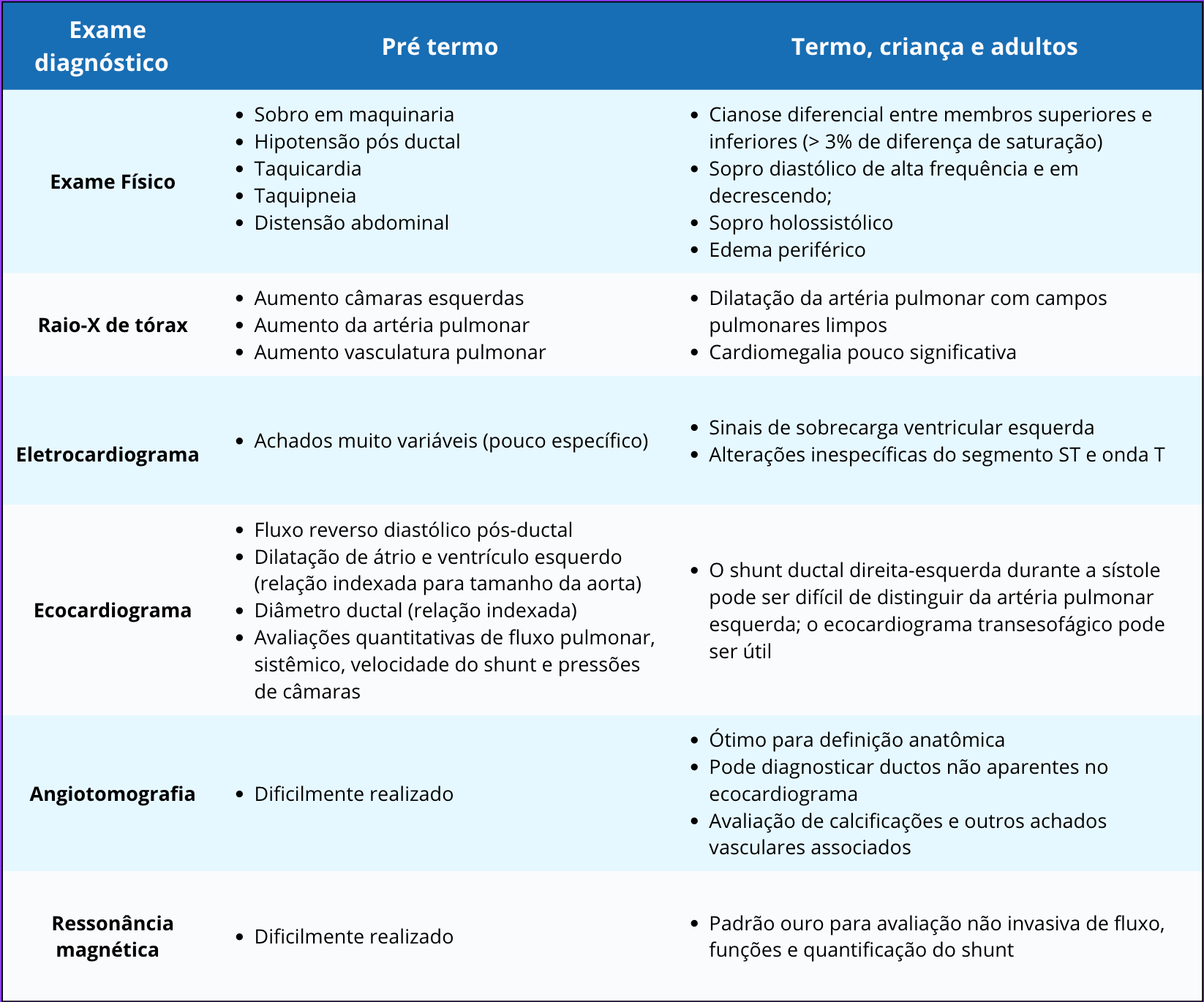 Persistência do canal arterial, image size:1646x1370