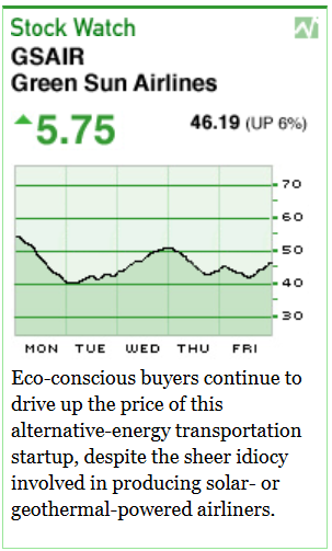 [Image shows a satirical stock chart interface displaying "GSAIR Green Sun Airlines" with a weekly price line graph showing fluctuations between approximately 30-70 range, current price of 5.75 with a gain of 46.19 (UP 6%), and explanatory text below the chart] Stock Watch; GSAIR; Green Sun Airlines; 5.75; 46.19 (UP 6%); MON TUE WED THU FRI; Eco-conscious buyers continue to drive up the price of this alternative-energy transportation startup, despite the sheer idiocy involved in producing solar- or geothermal-powered airliners.