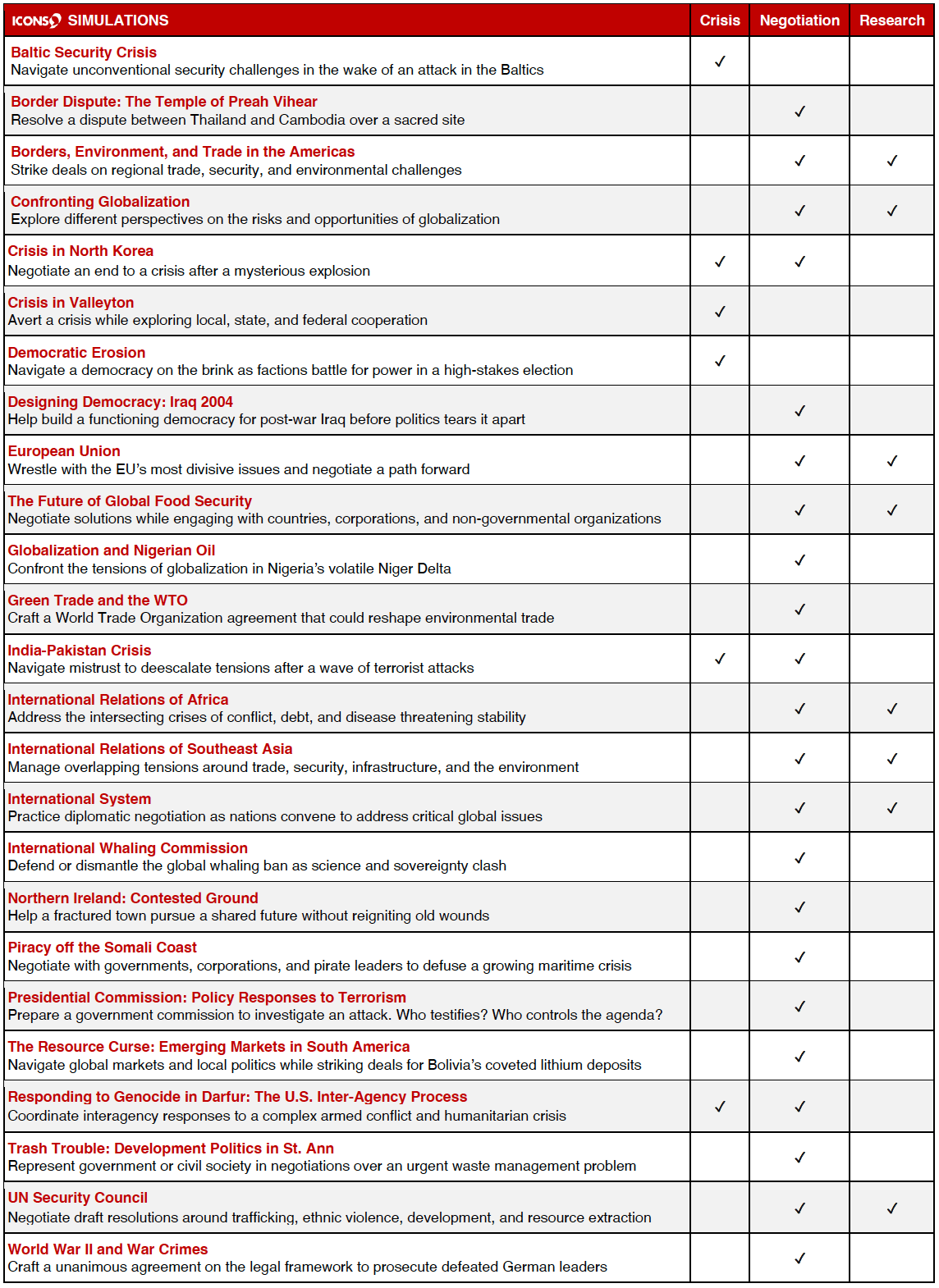 List of Simulations
