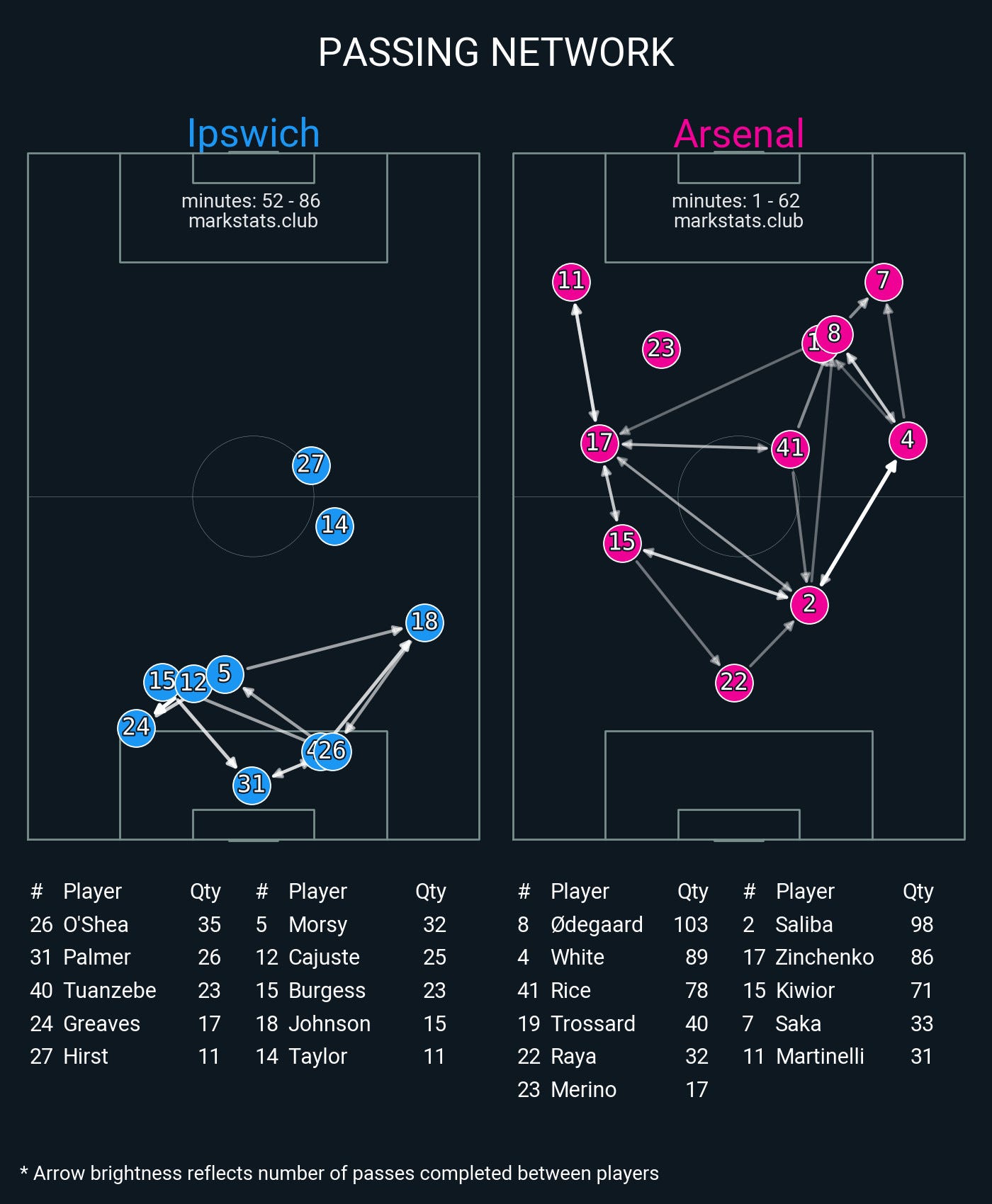 Image from markstats.club
