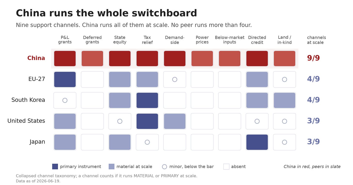 China runs the whole switchboard China runs the whole switchboard