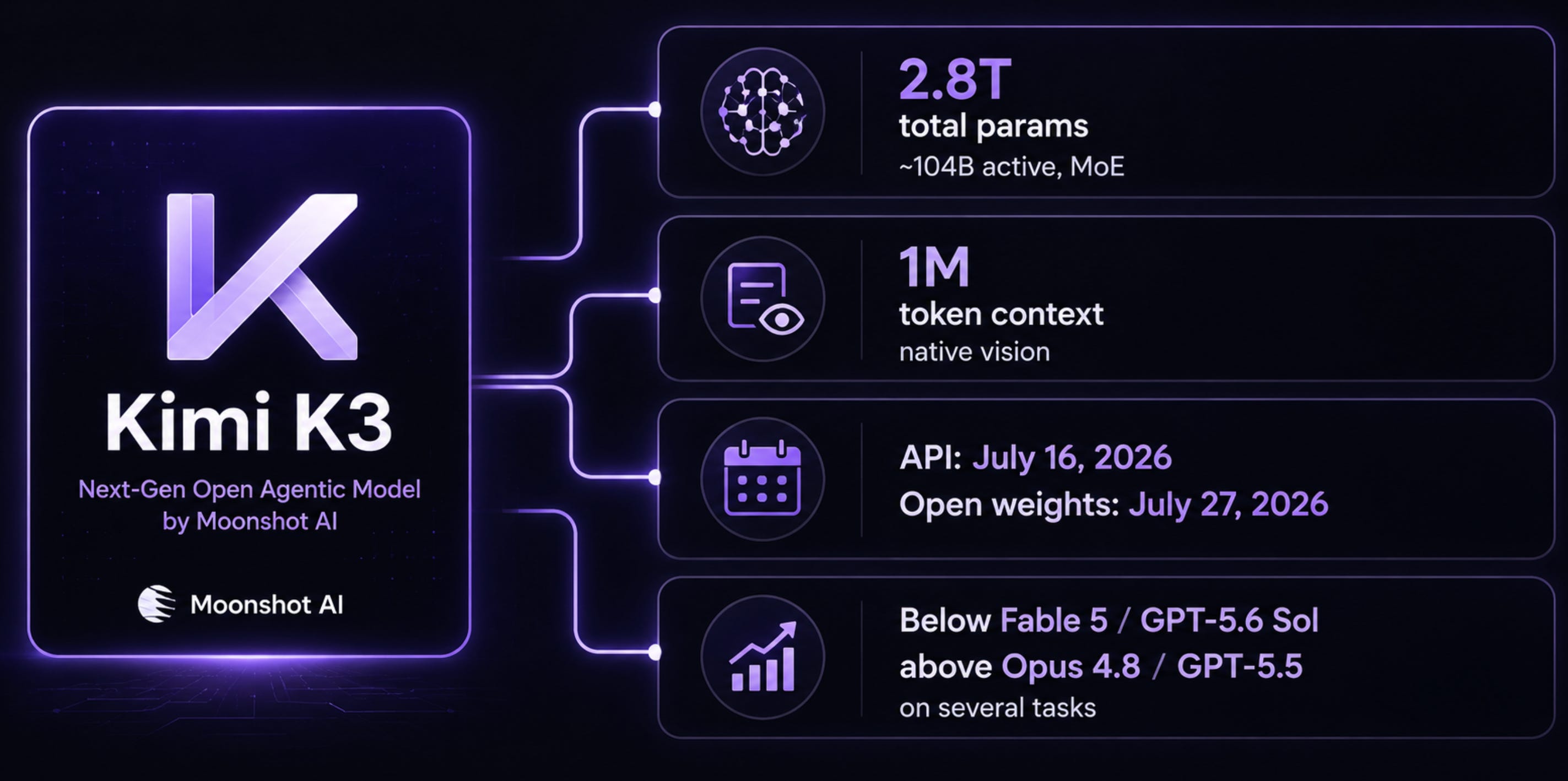 Kimi K3 Is Not a DeepSeek Moment. It Is Something Stranger.