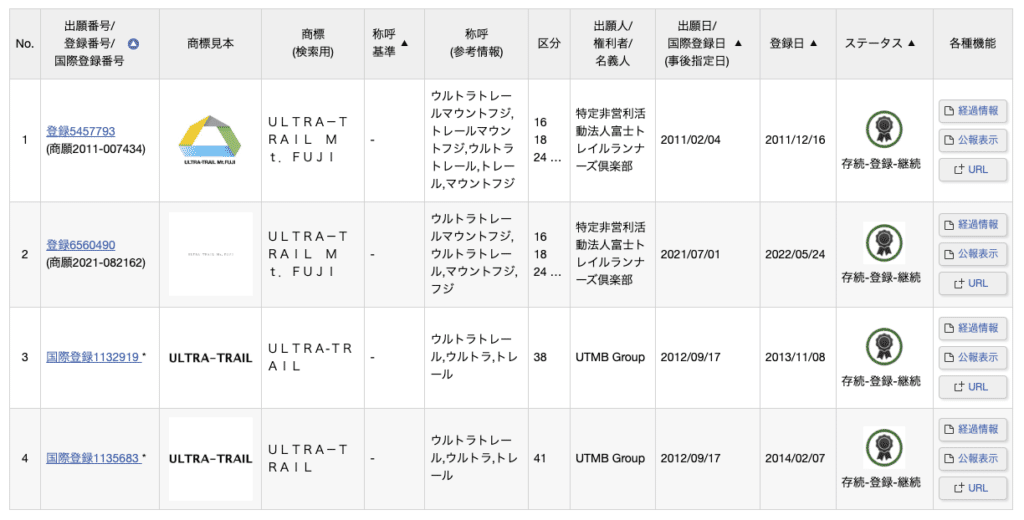 日本で by UTMB のレースが誕生するのだろうか・・・
