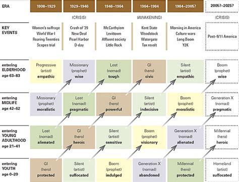 The Next 20 Years: How Customer and Workforce Attitudes Will Evolve The Next 20 Years: How Customer and Workforce Attitudes Will Evolve