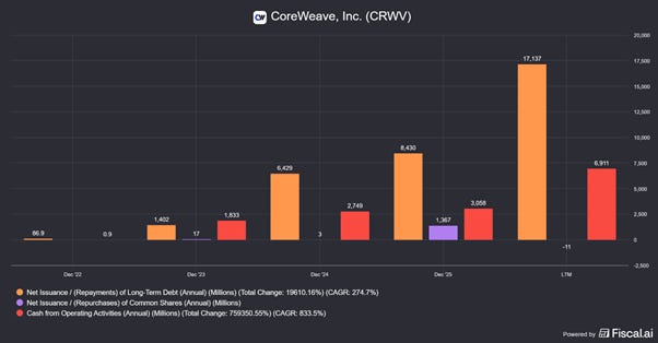 Chart preview Chart preview