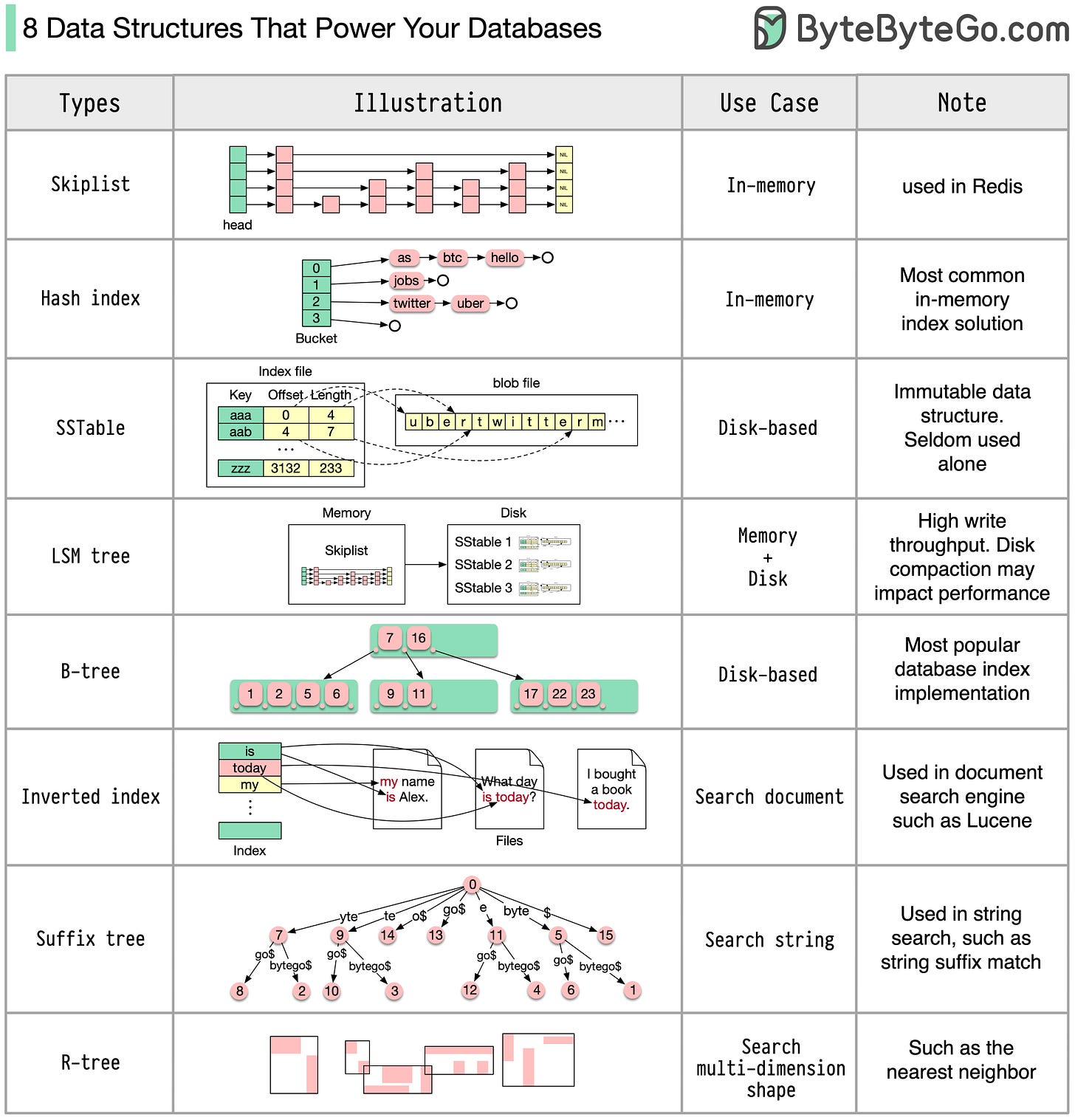 8-ds-db.jpg