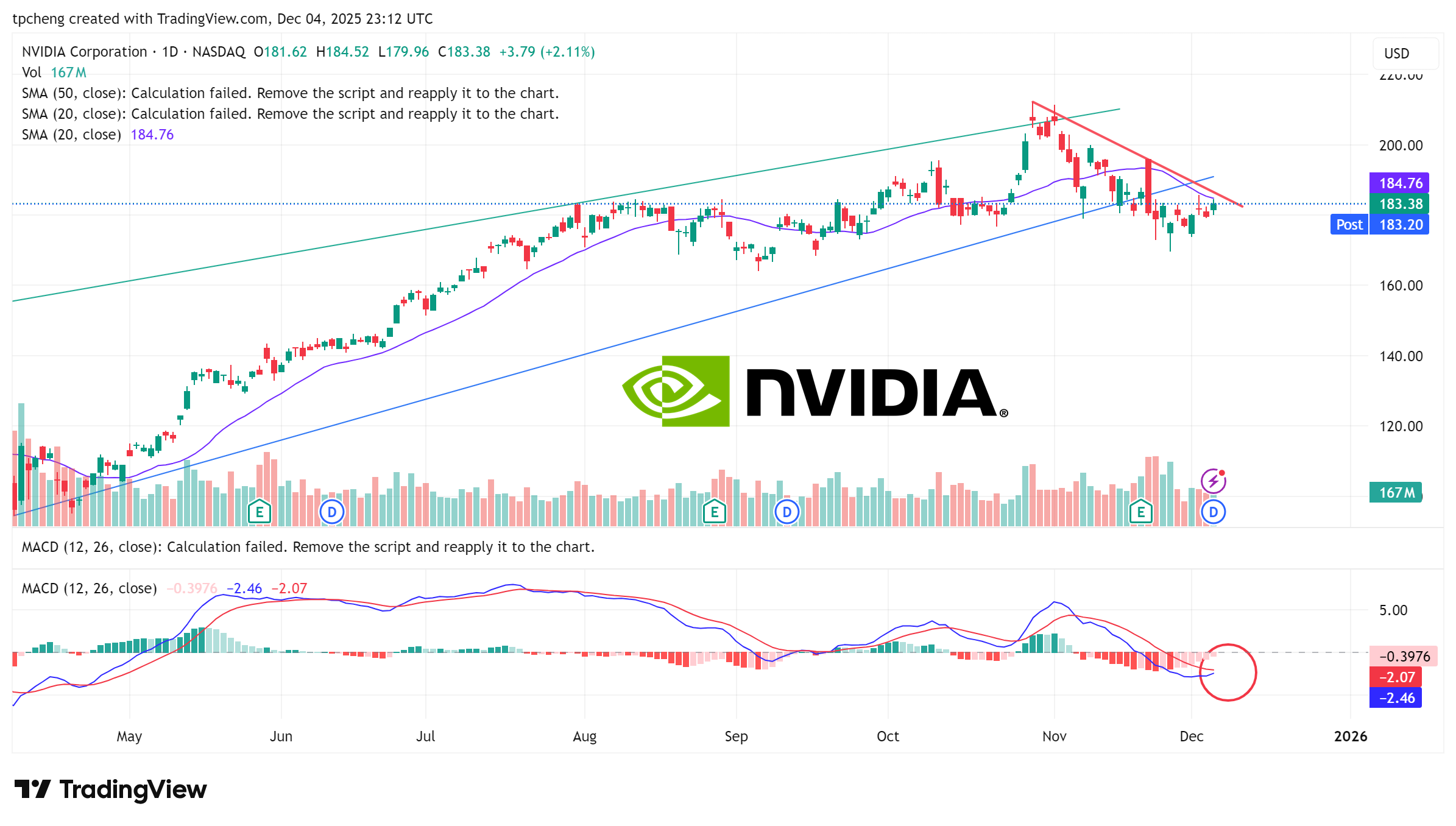 美股市場分析- by Samuel6788 - 認真思考