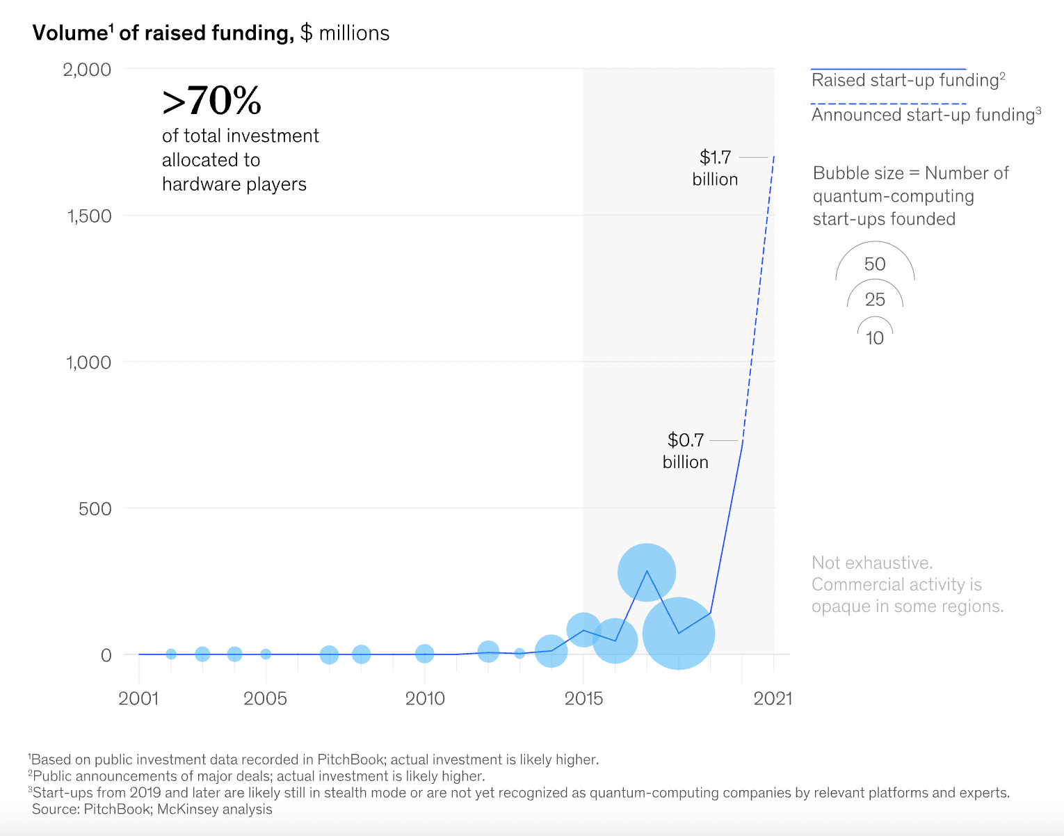 Deep-Dive #1: Quantum Computing — Unlocking the Next $100B+ Market