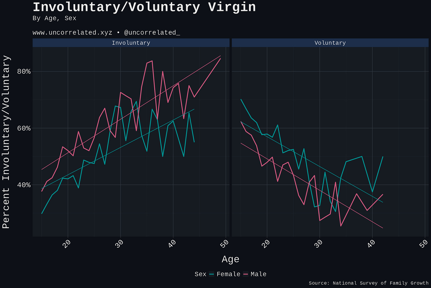 incels rising age