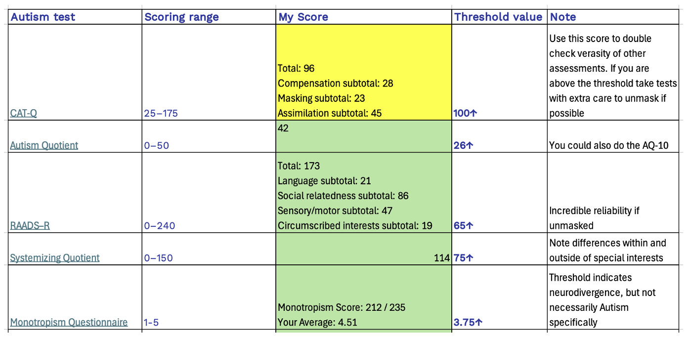 [UPDATED] CHAPTER 4: HOME ASSESSMENT PART 1 – AUTISM TRAIT SCREENING
