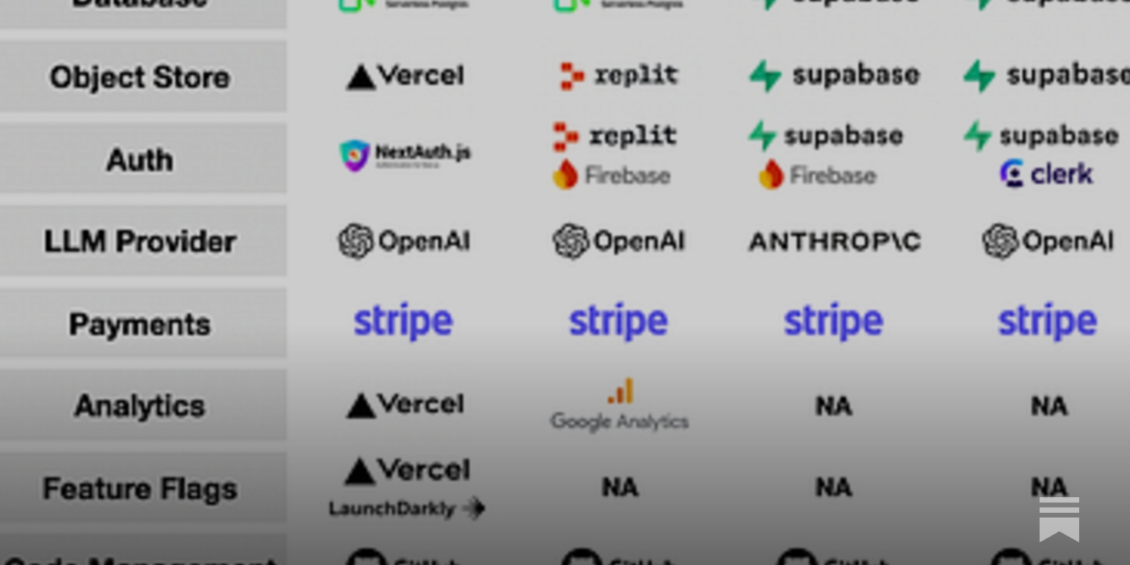 https://open.substack.com/pub/tanay/p/infrastructure-in-the-age-of-ai-gatekeepers social preview image