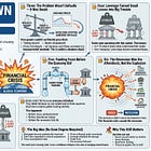 MORTGAGE MELTDOWN: What Really Caused the 2008 Financial Crisis