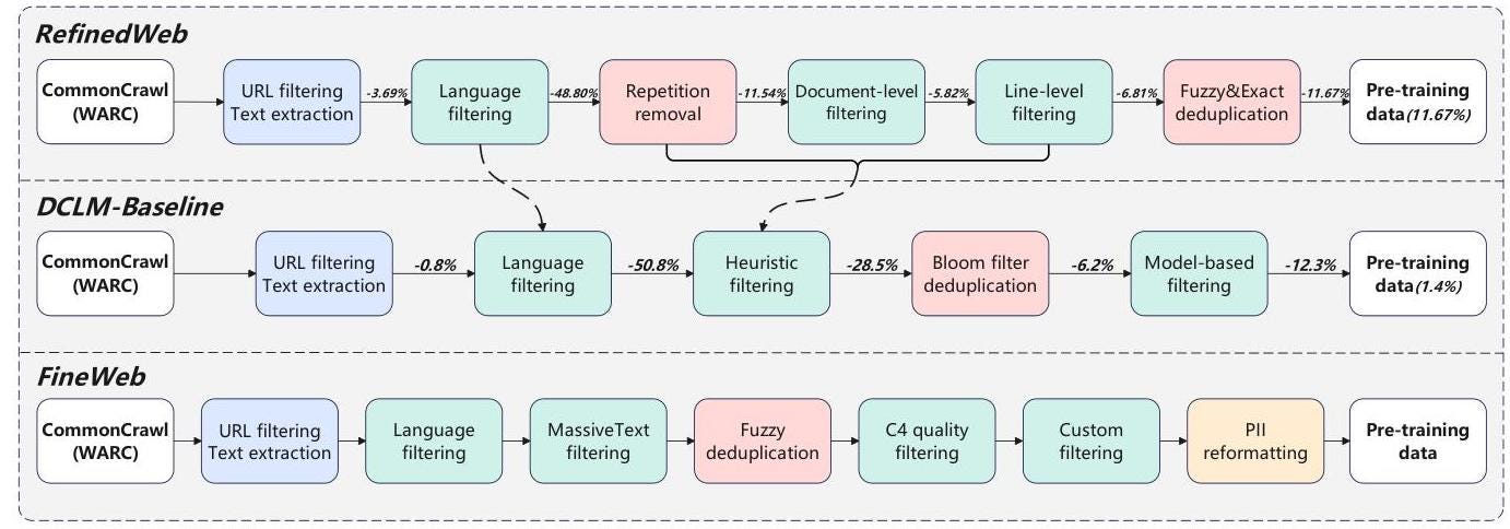 Data Pipeline Example