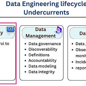 What is Data Architecture And Why Every Data Engineer Should Care About it