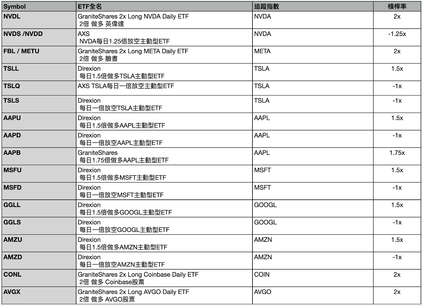 美股如何利用『槓桿』: 在風險控制前提下將資金使用效率極大化（下- 短期交易篇）