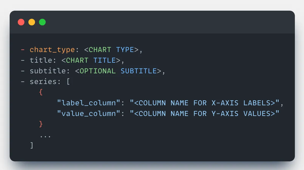 Text-to-SQL System Architecture