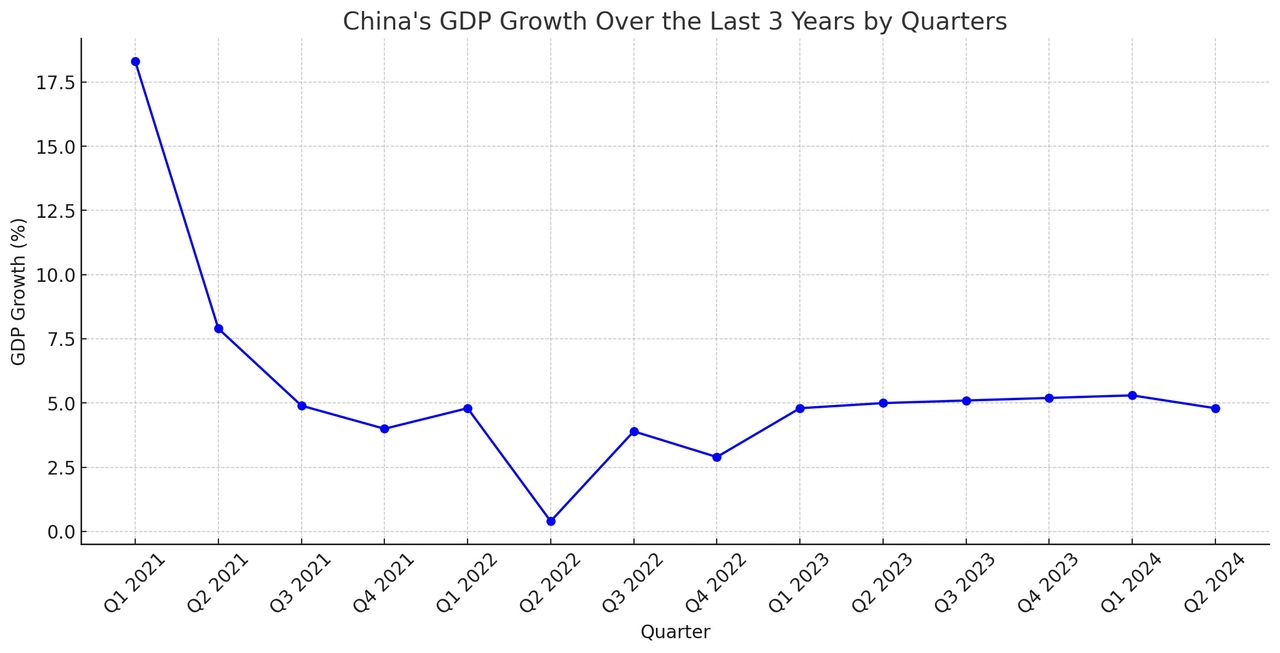 Source : Macro-Markets Source : Macro-Markets