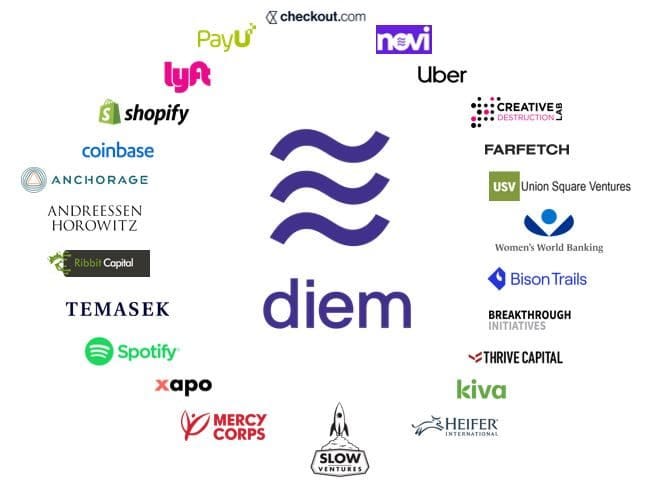 Facebook & Diem: the sensational entry in the financial world