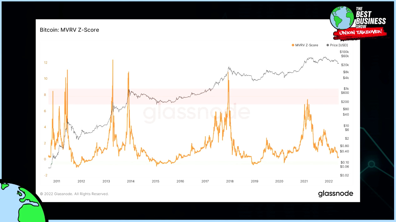 29: 比特幣跌到底部了嗎？Will Clemente來幫大家分析- by Raymond Wu