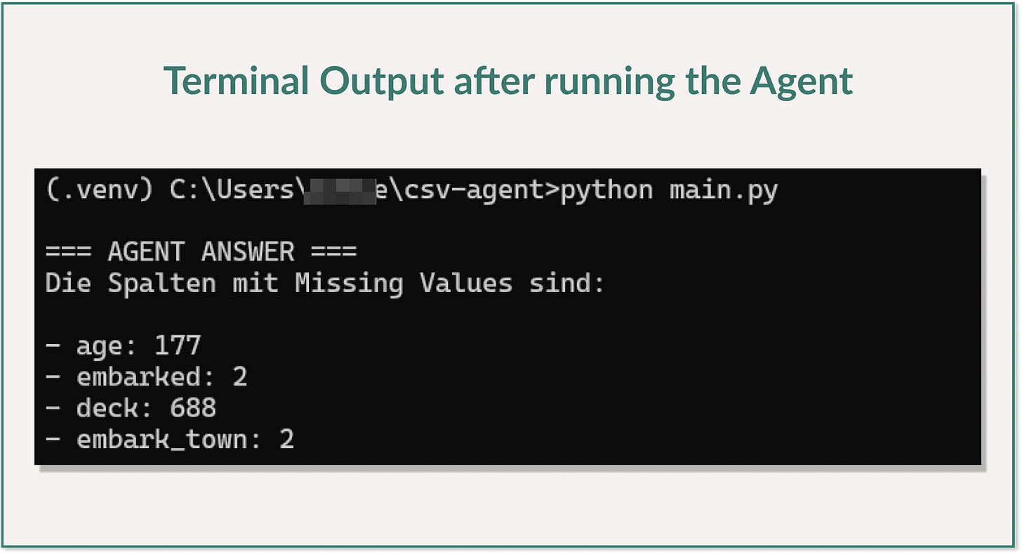 Terminal output after running the csv agent. Terminal output after running the csv agent.