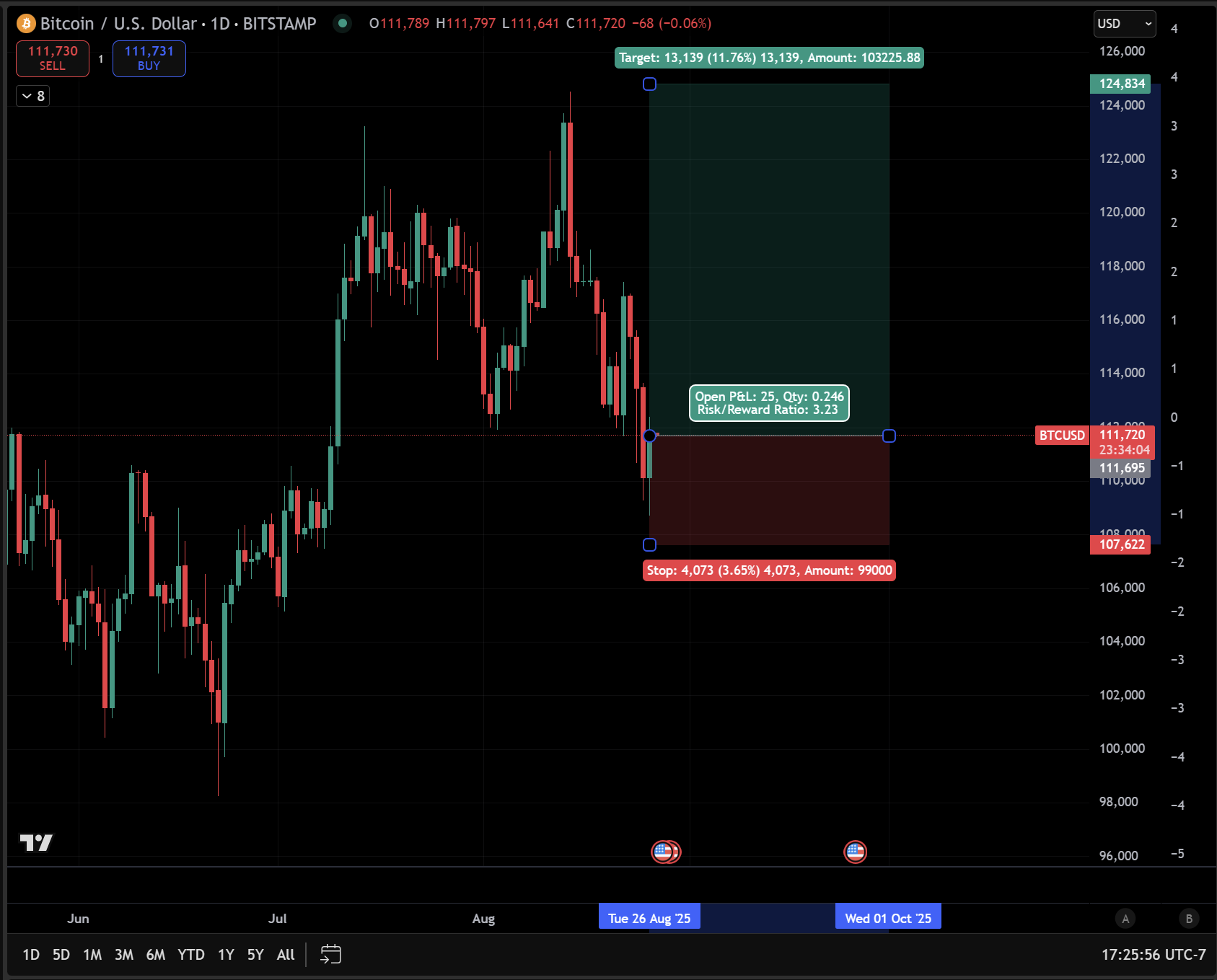 Trade Write-Up: BITCOIN Flows Analysis and Trade Implications